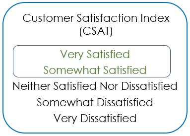 Customer Satisfaction