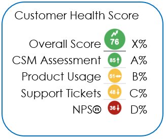 Customer Health Score