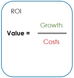 Return on Investment