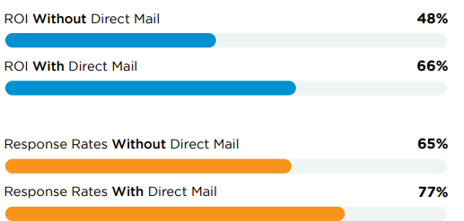 Omnichannel Marketing