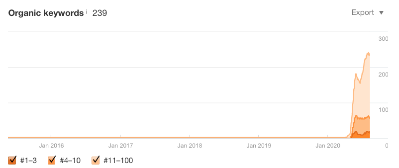 seo hack results 1
