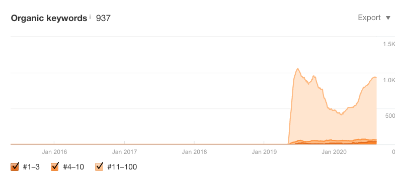 seo hack results 2