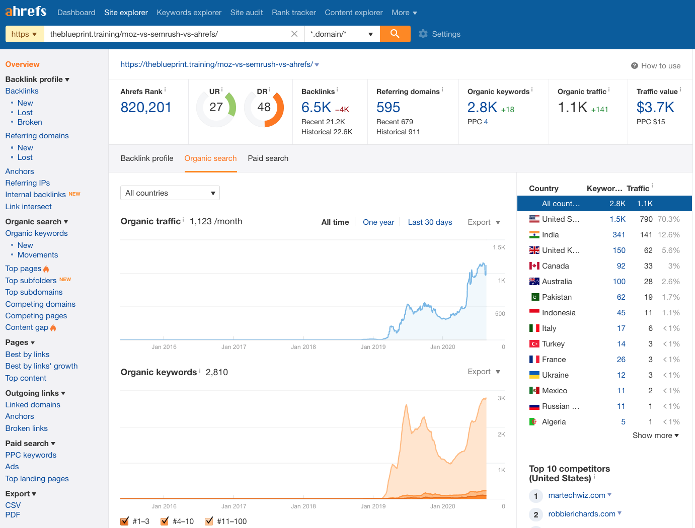 ahrefs screenshot