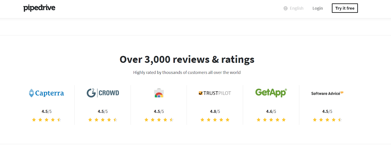 Pipedrive Review Acquistion Screenshot