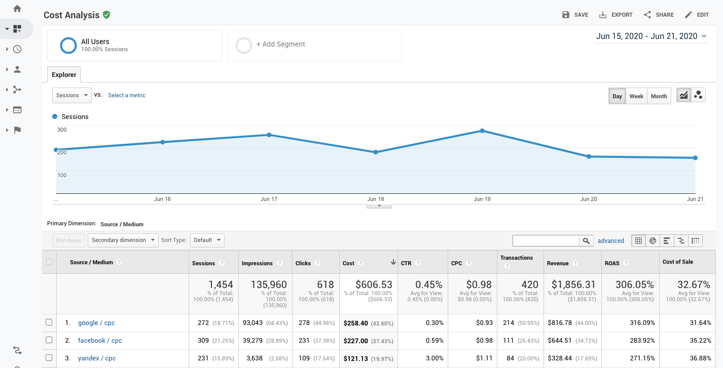 Cost analysis example. 