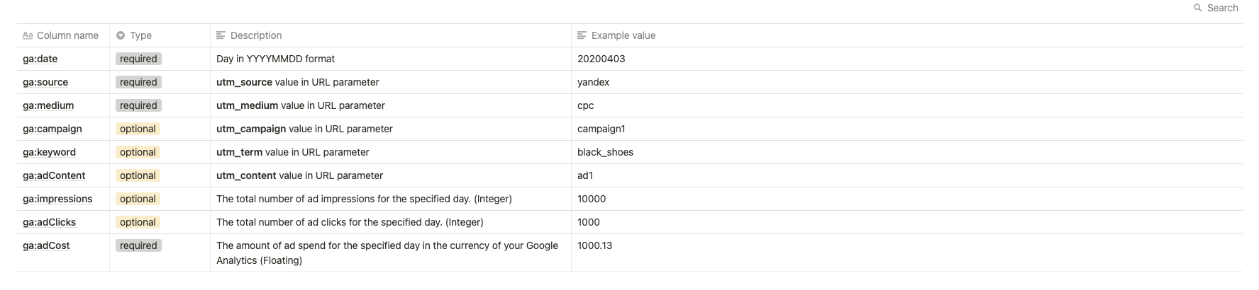 Notion doc image with detailed column descriptions. 
