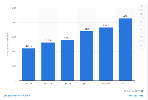 reasons to advertise on tiktok monthly user count