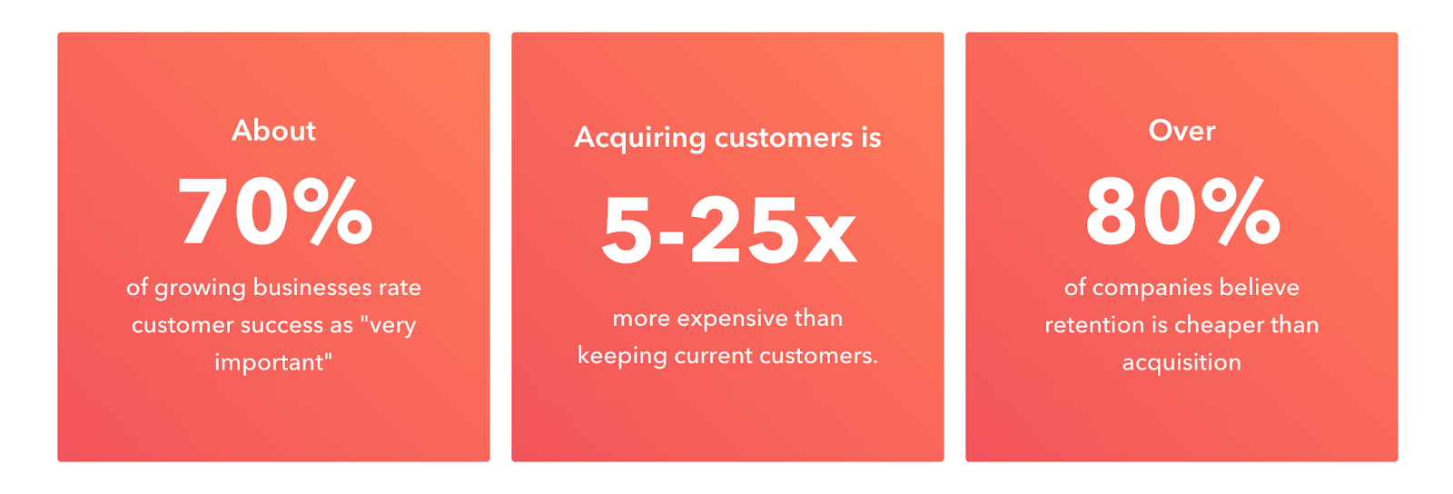account management upselling and cross-selling