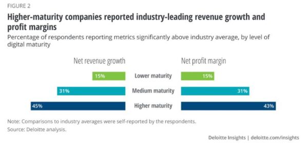 Why Digital Transformation Always Needs To Start With Customers First 