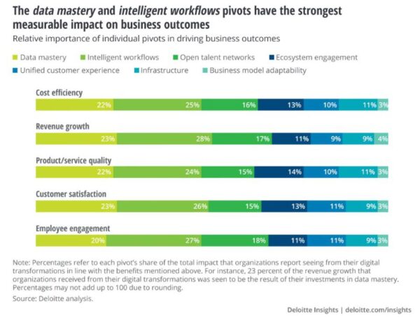 Why Digital Transformation Always Needs To Start With Customers First 