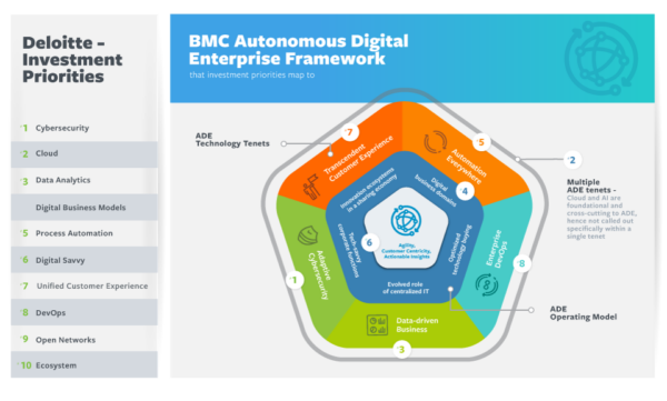 Why Digital Transformation Always Needs To Start With Customers First 