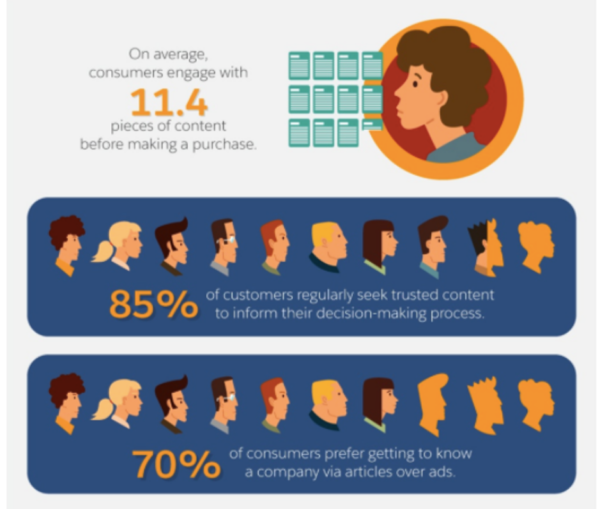 Content marketing for SaaS