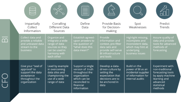 Business Intelligence