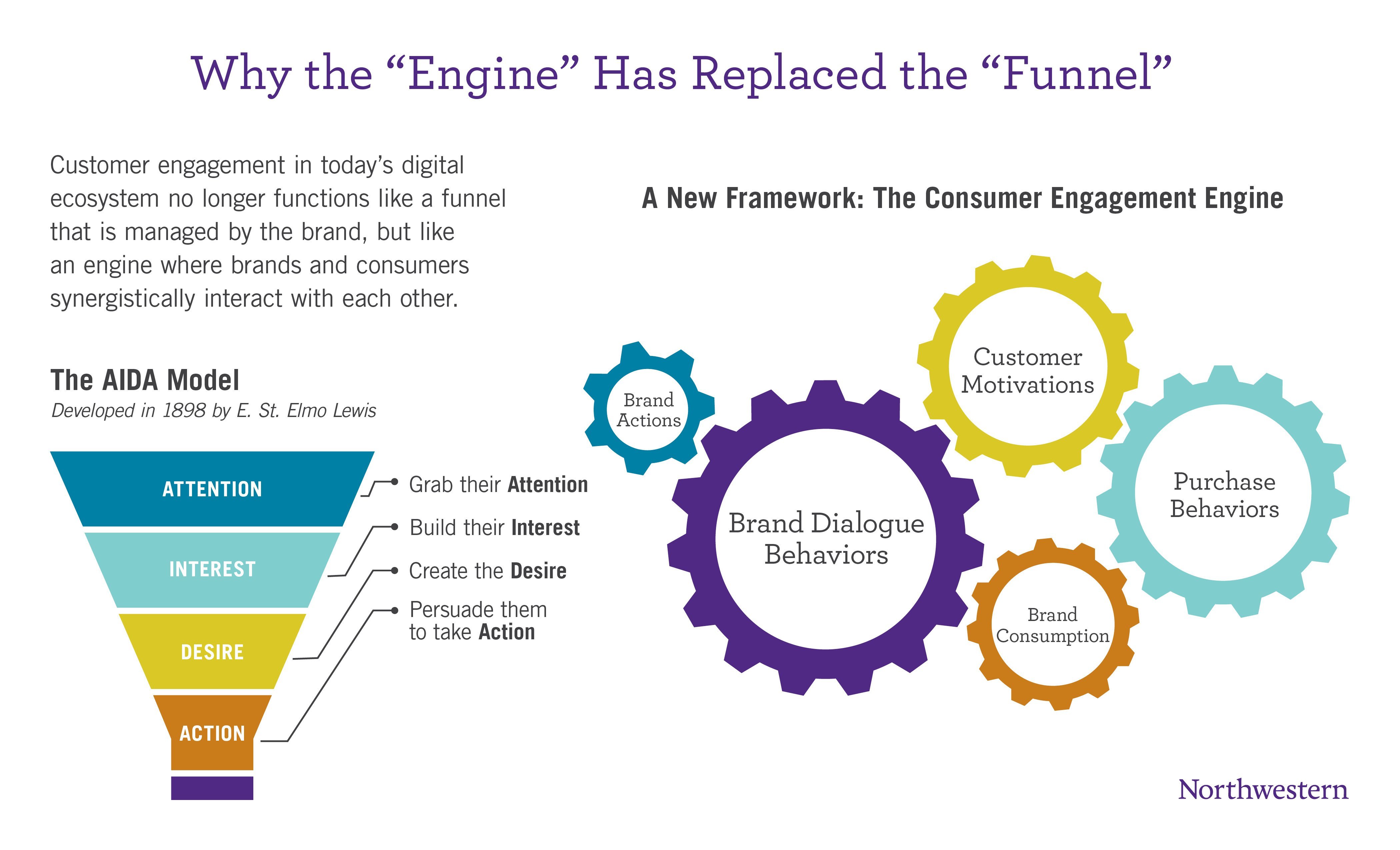 customer engagement