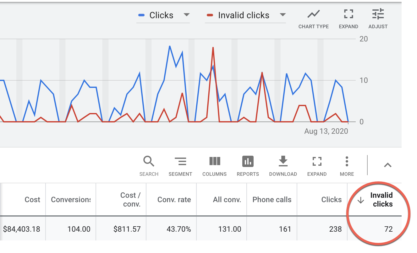 Invalid clicks caught by Google Ads