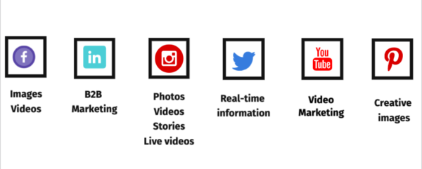 Social media posting channels
