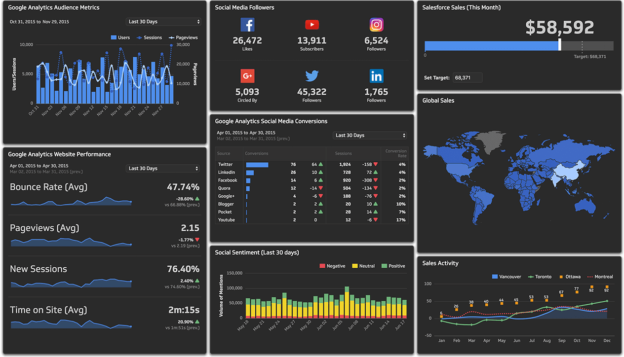 marketing automation analytics dashboard