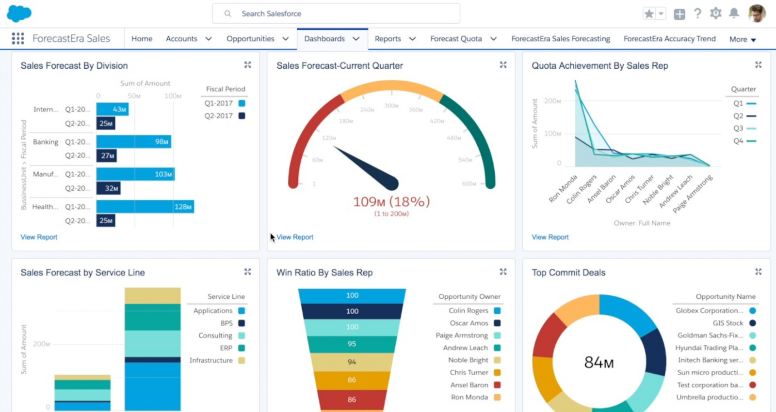 salesforce data