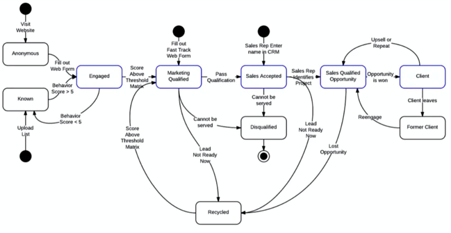end_to_end_customer_experience