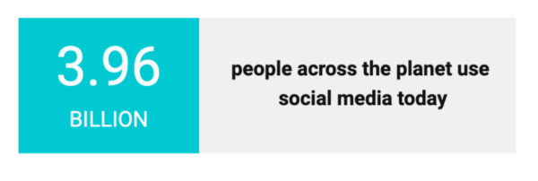 how many people use social media
