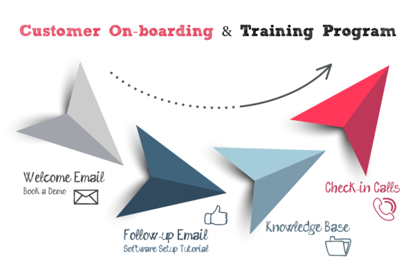 customer on-boarding and training program