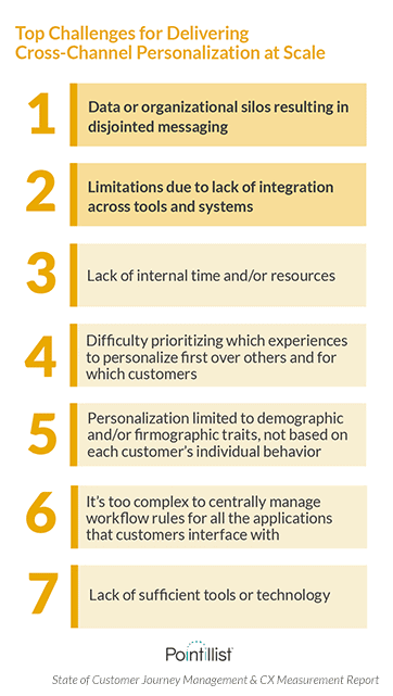 challenges for personalizing CX