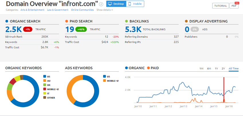 semrush screenshot 1
