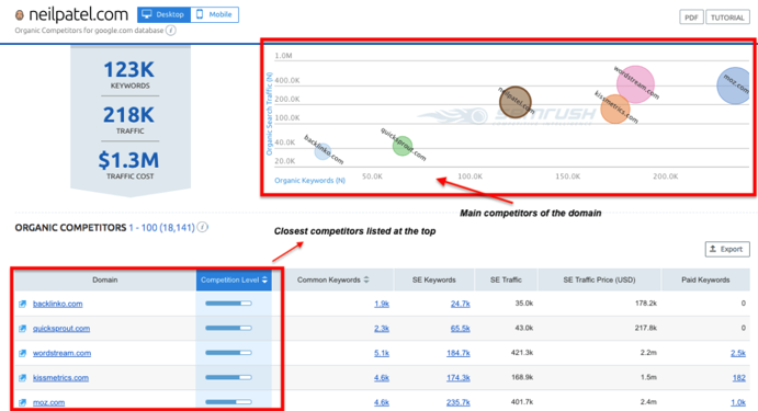 semrush screenshot 3