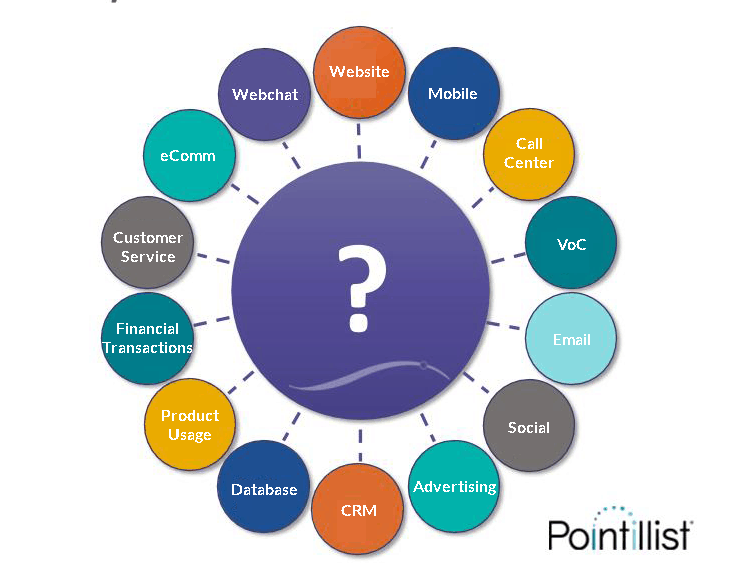 touchpoints within the customer experience