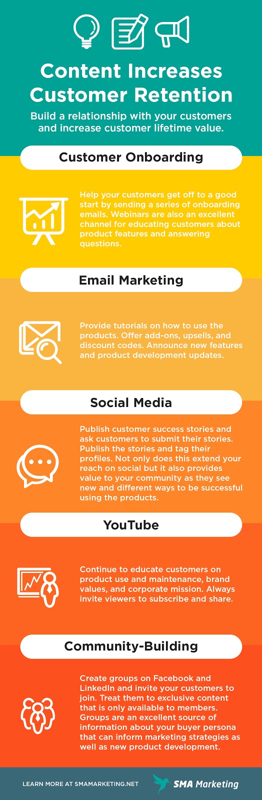 Content Increases Customer Retention