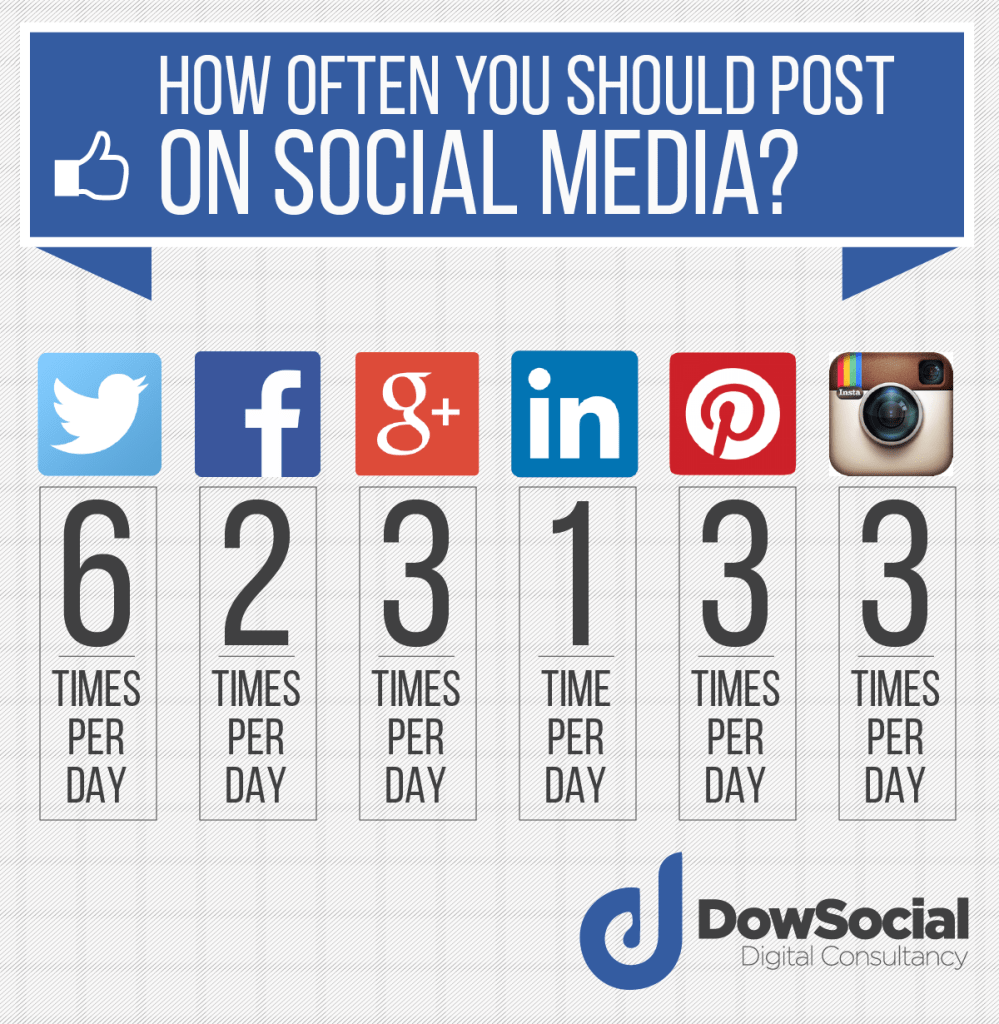 how often to post on facebook