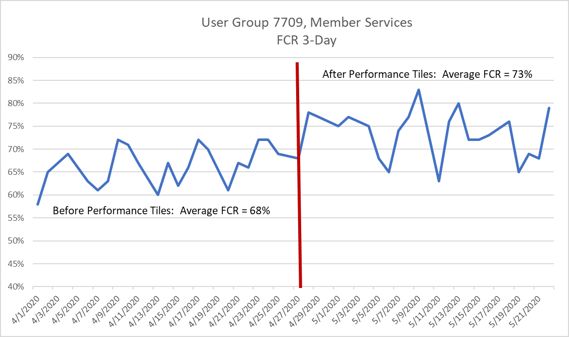 Sharpen Performance Tiles Improve FCR