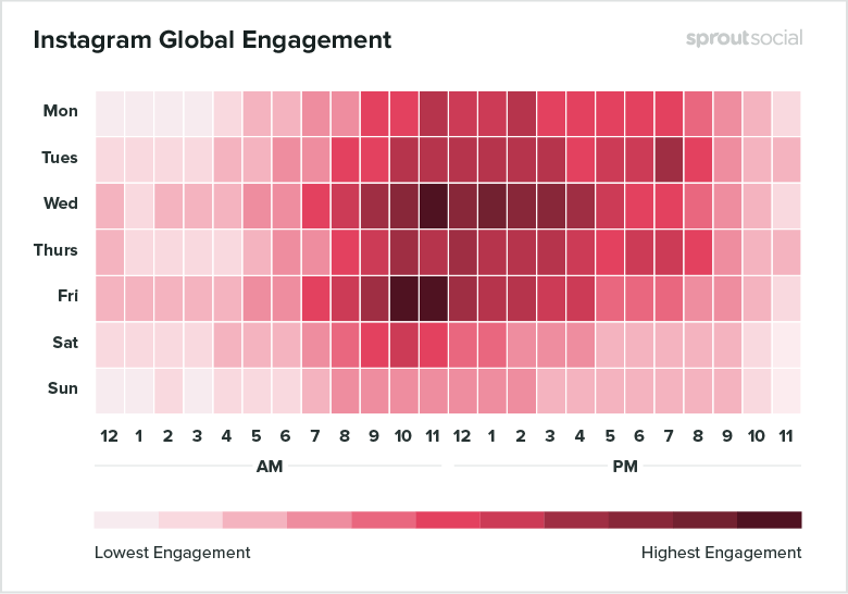 The Best Time to Post on Instagram & Best Posting Practices to Follow