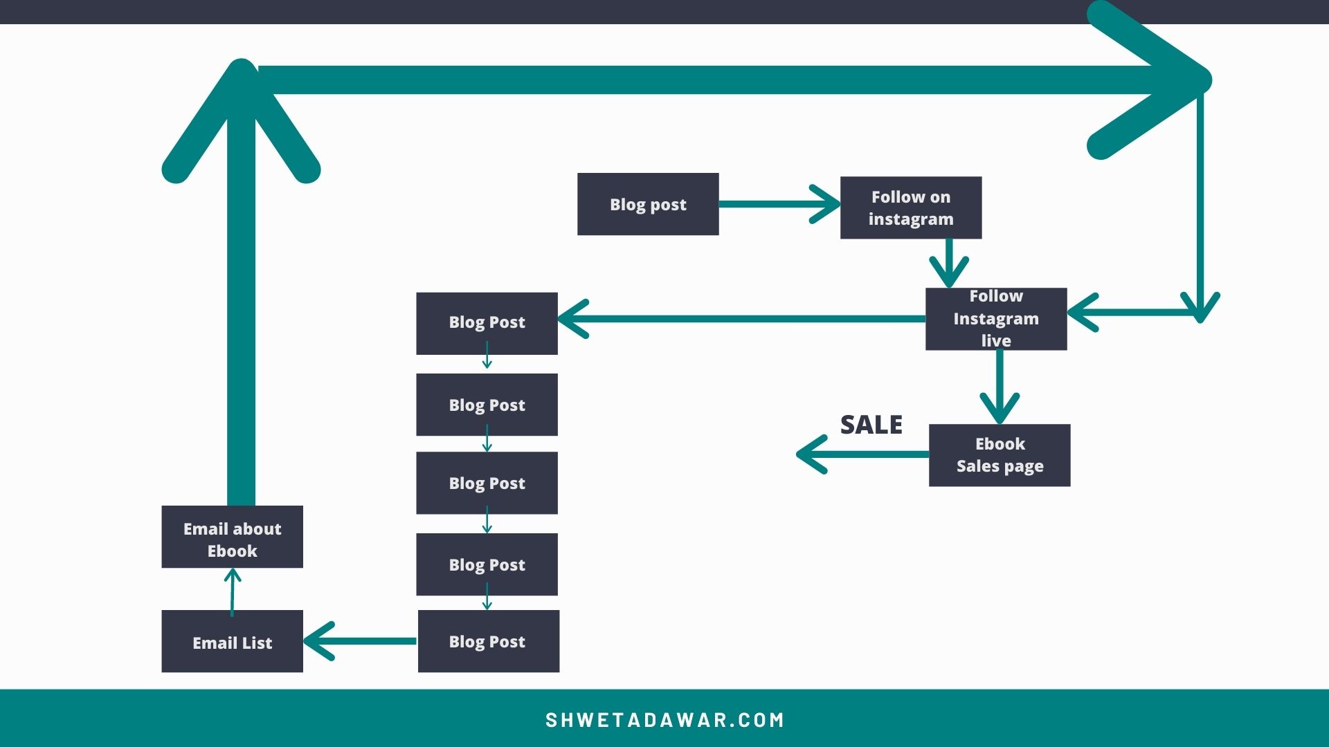 email marketing funnel 