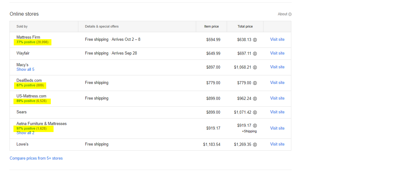 Example of Google Seller Ratings appearing in the Google Shopping comparison shopping engine