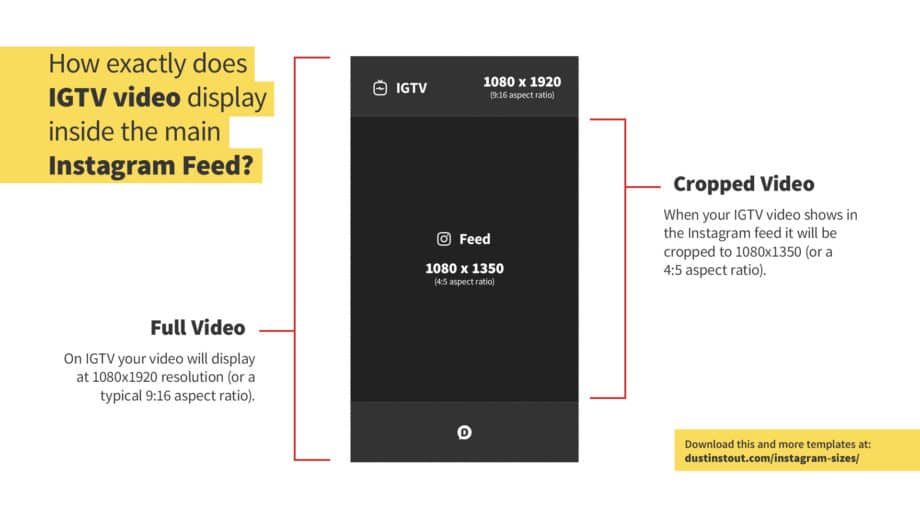 IGTV vs Youtube: Six Tips to Choose the Right Video Platform for You