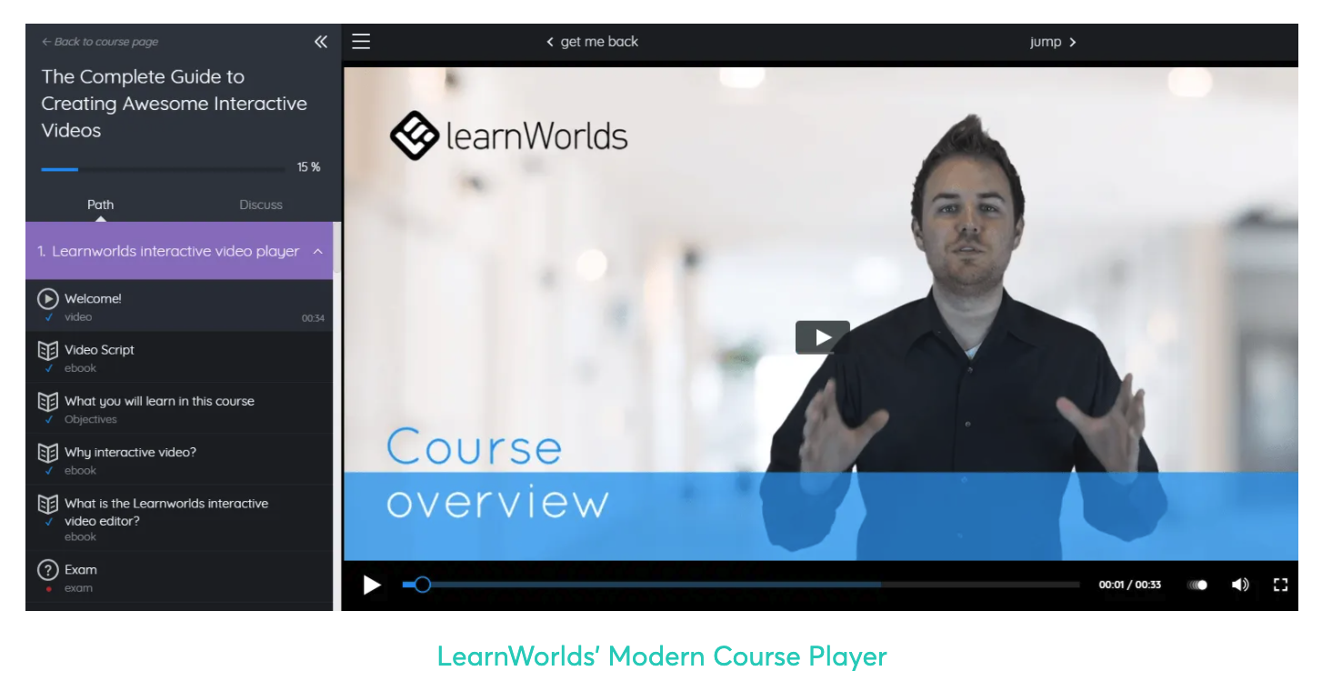Learnworlds Online Training