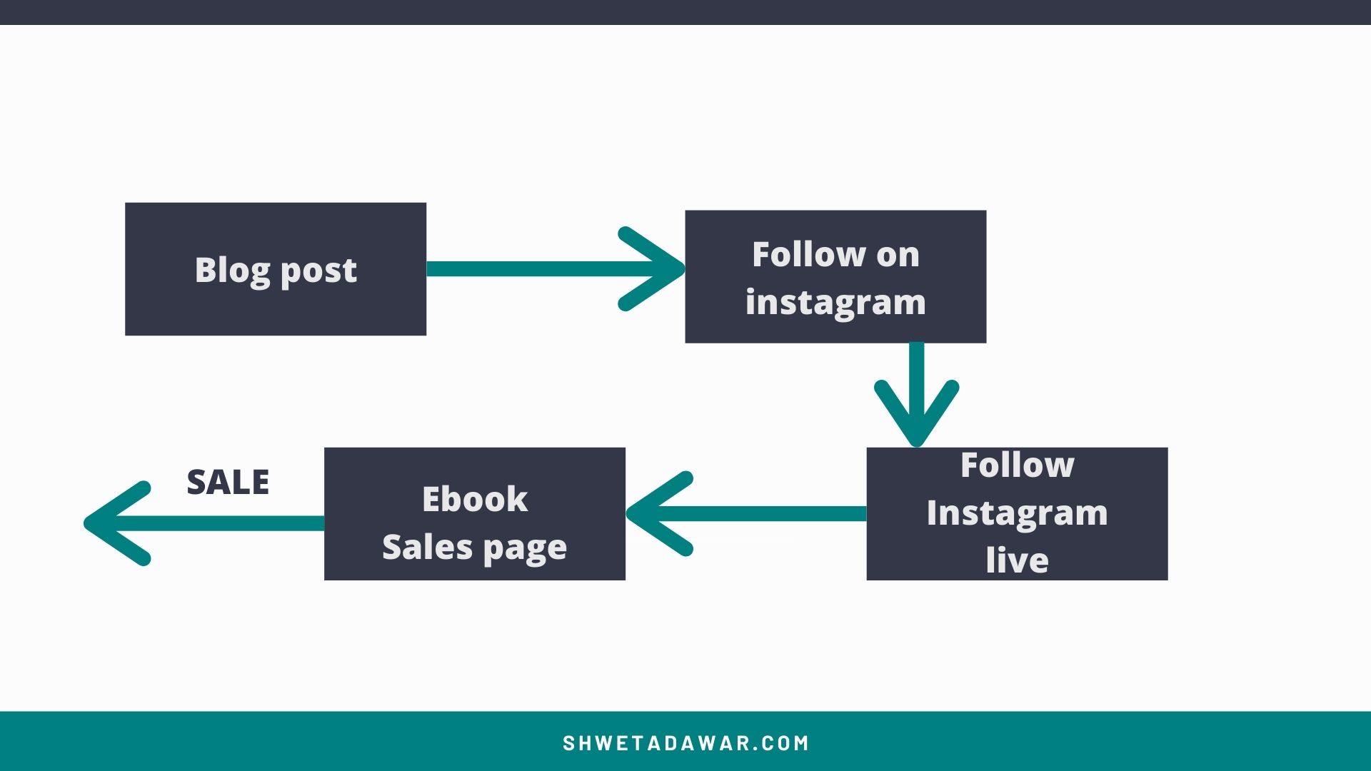 marketing funnel