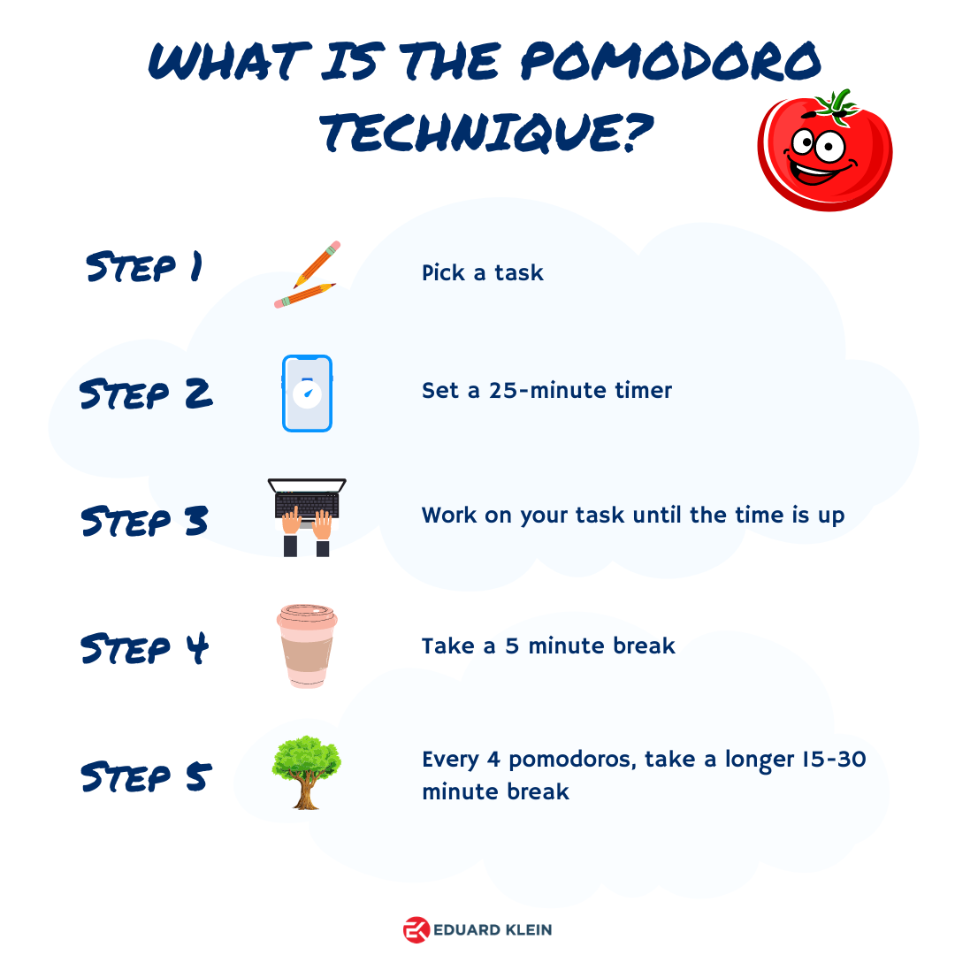 Pomodoro Technique