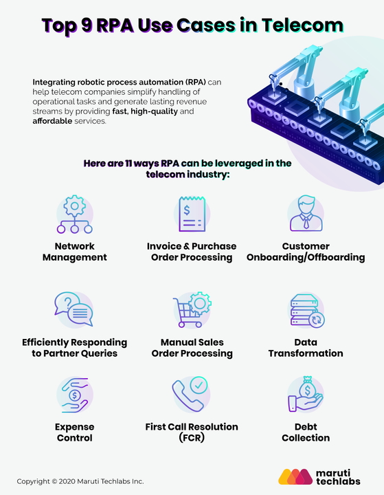 rpa in telecom