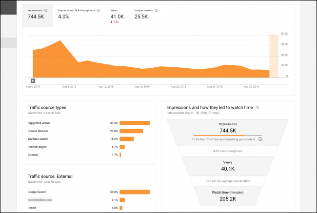 IGTV vs Youtube: Six Tips to Choose the Right Video Platform for You