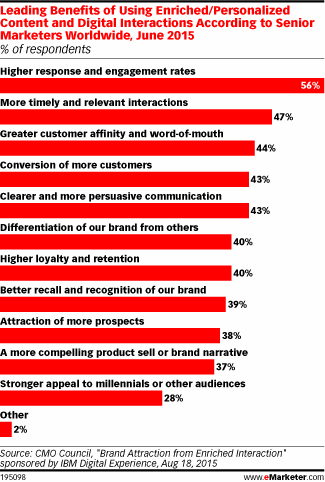 Grow Awareness and Brand Loyalty