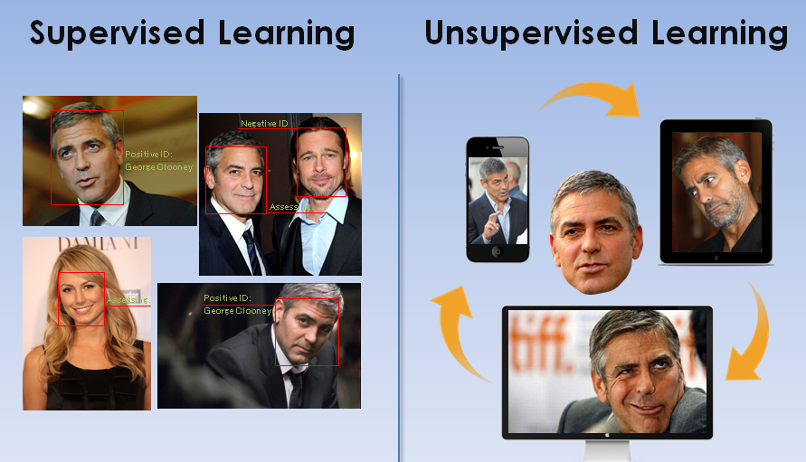 AI-supervised-and-unsupervised-learning-1