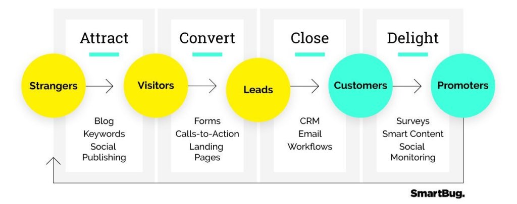 practical marketing principles