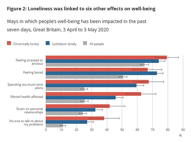Loneliness