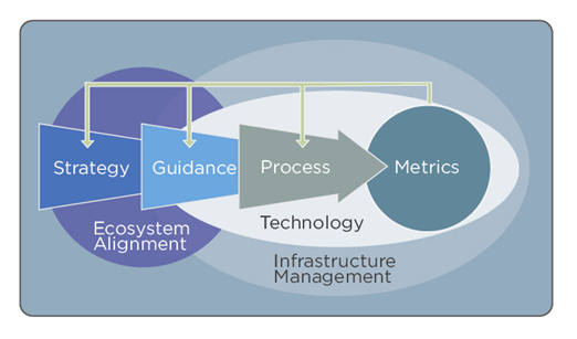 Marketing Operations Model
