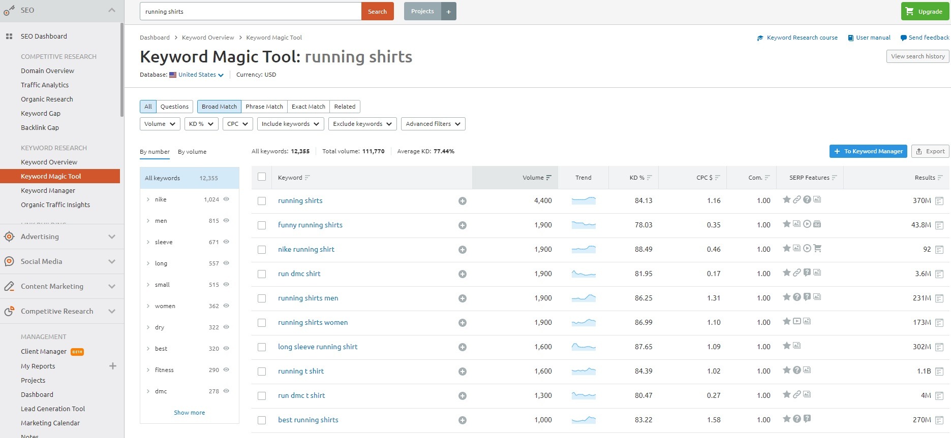 SEMRush keyword research 2323