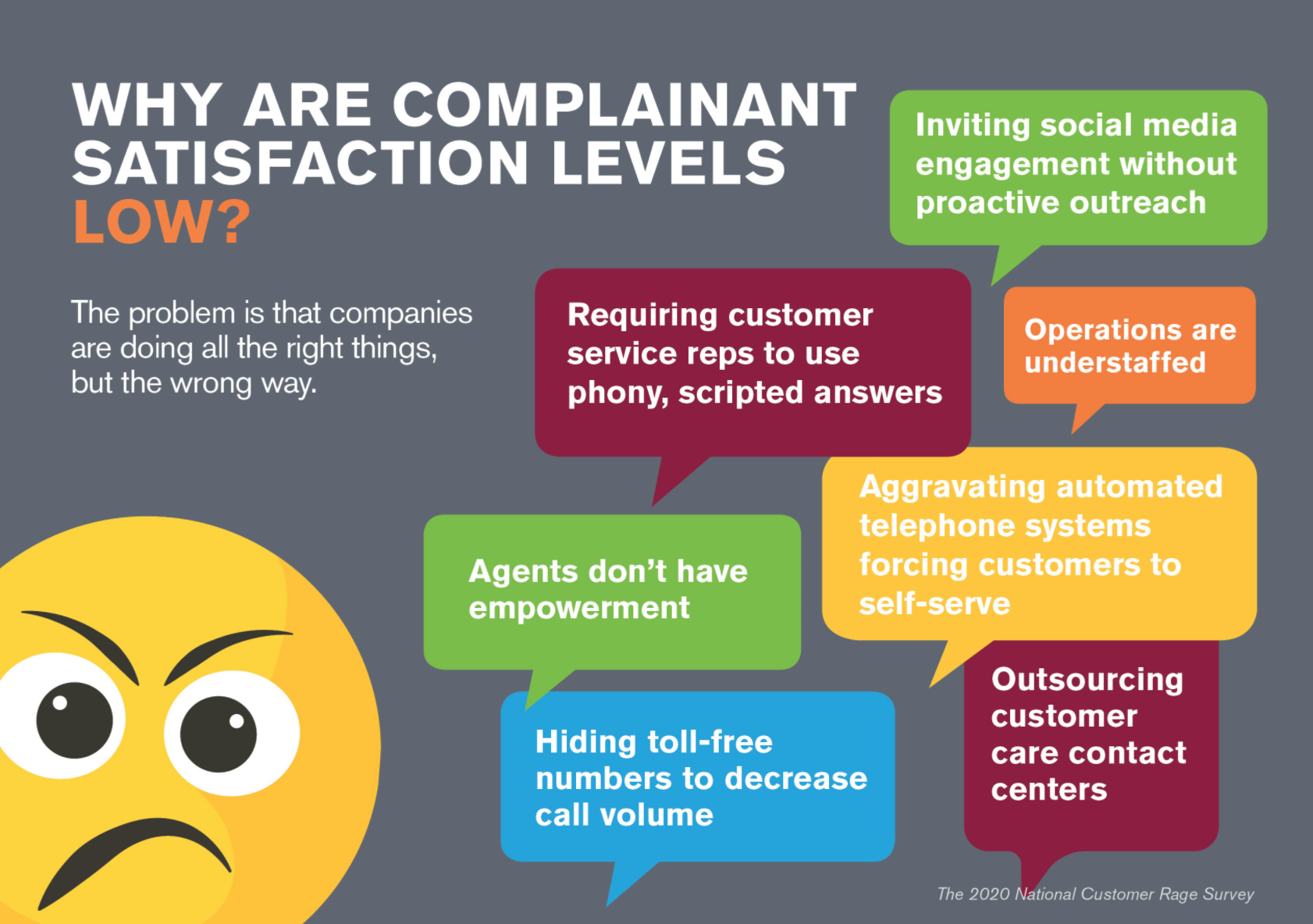 The problems with todays customer service