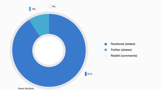 Source_ BuzzSumo (1)