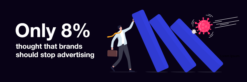 Only 8%25 thought that brand should stop advertising